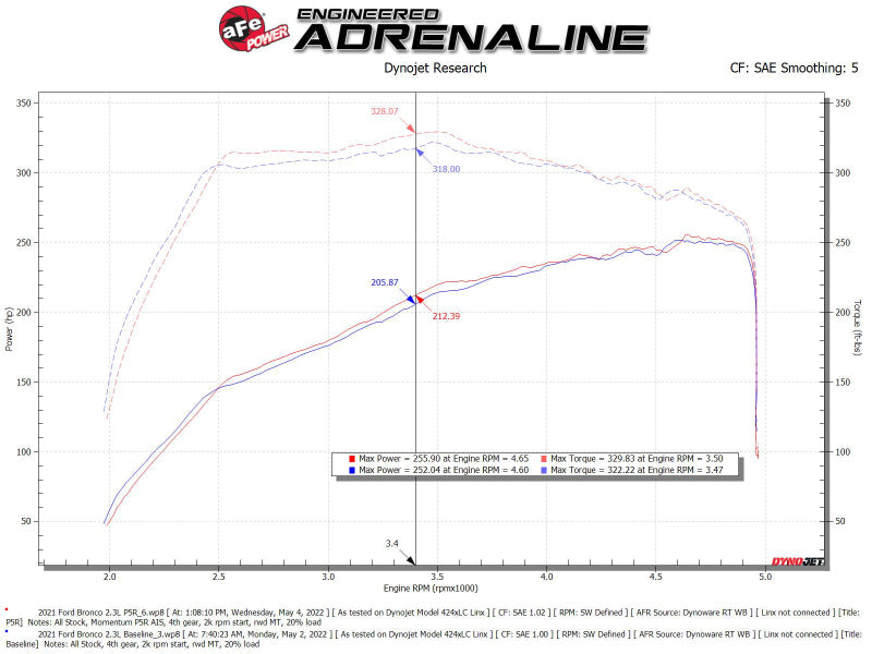 aFe POWER Momentum Fits HD Cold Air Intake System W/ Pro 5R Media 2021+ Ford