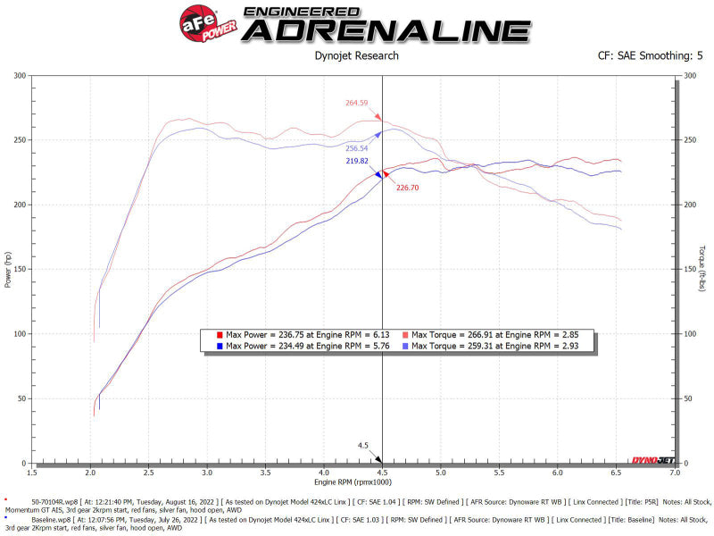 aFe Fits Pro 5R Intake