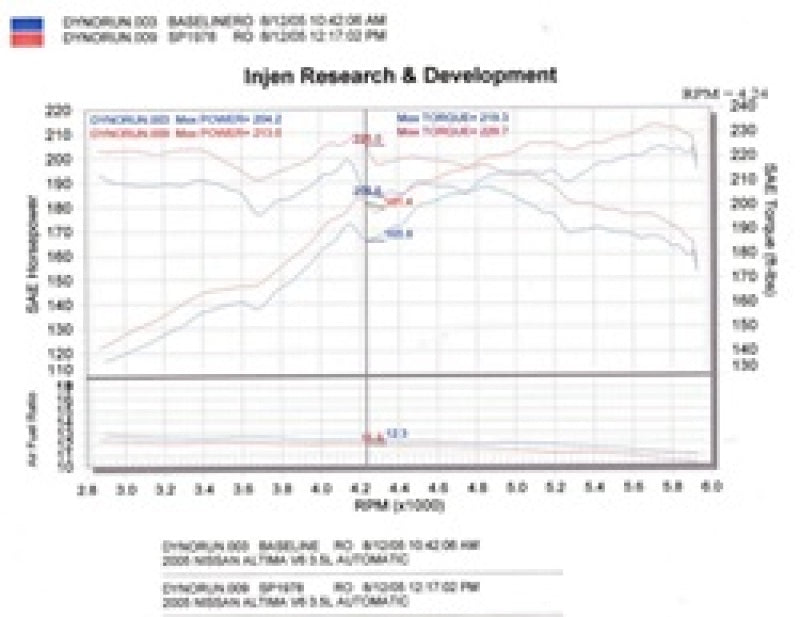 Injen Fits 04-06 Altima 3.5L V6 Black Cold Air Intake