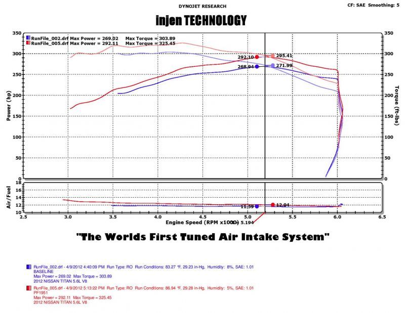 Injen Fits 04-12 Nissan Titan 5.7L V8 Wrinkle Black Short Ram Intake System W/