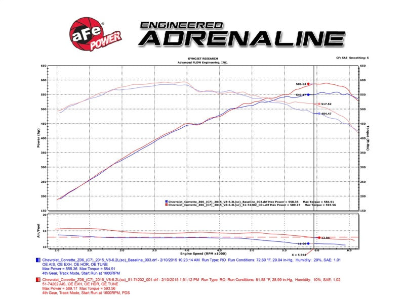 aFe Momentum Fits Carbon Fiber Cold Air Intake System PDS/P5R 15-16 Chevrolet