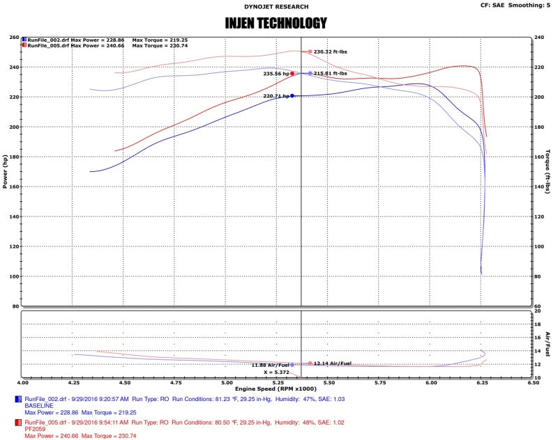 Injen Fits 16-20 Toyota Tacoma 3.5L V6 Short-Ram Intake System W/ Air Fusion