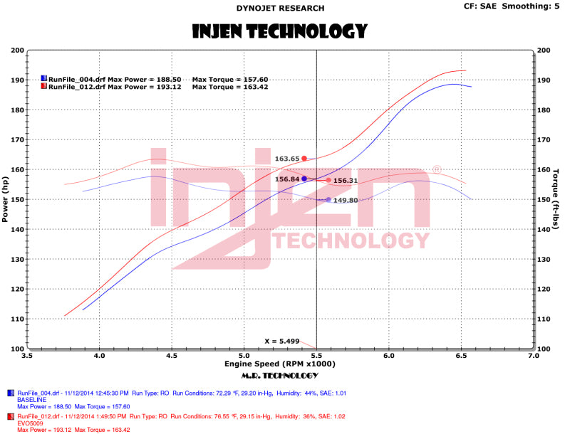 Injen Fits 12-18 Jeep Wrangler JK V6-3.6L Evolution Intake- Dry