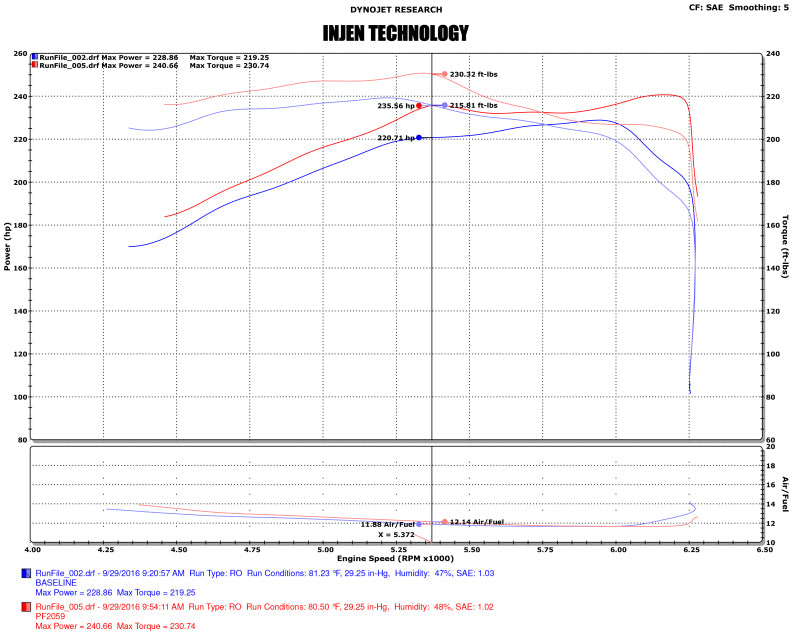 Injen Fits 16-20 Toyota Tacoma 3.5L V6 Short-Ram Intake System W/ Air Fusion