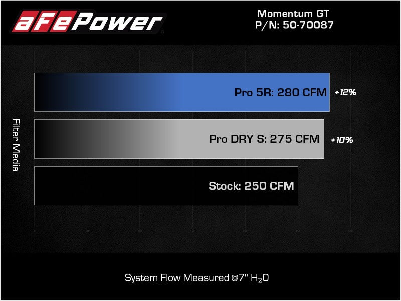 aFe Fits Pro DRY S Air Filter