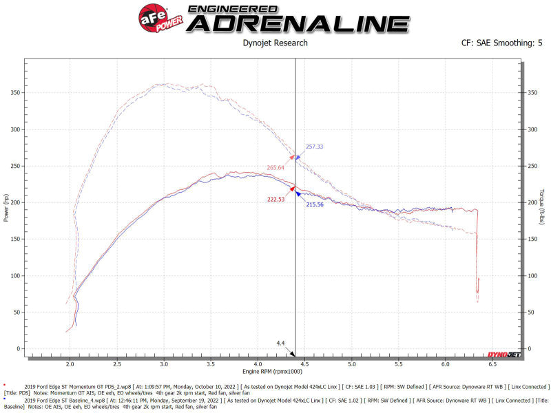 aFe Fits 19-23 Ford Edge ST EcoBoost V6-2.7L (tt) Momentum GT Cold Air Intake