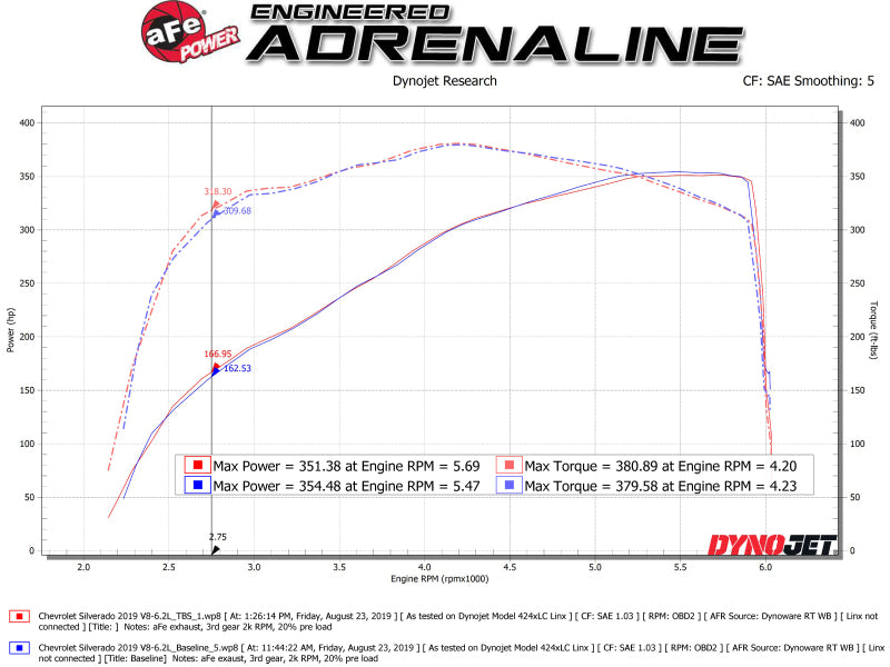 aFe Fits Silver Bullet Throttle Body Spacer GM Trucks 1500 14-19 V8-6.2L