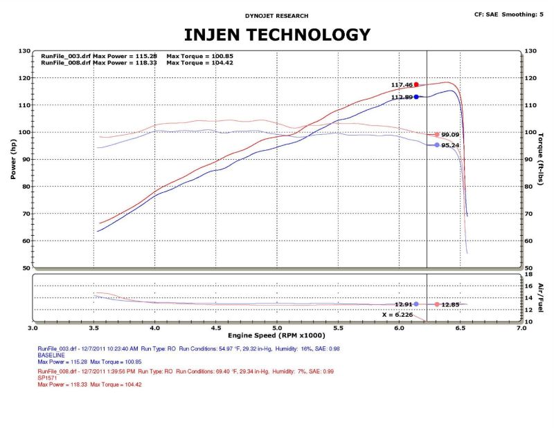 Injen Fits 12-13 Honda Civic Black Polish Tuned Air Intake W/ MR Tech/Web