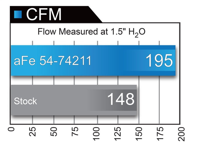 aFe Momentum Fits GT Pro 5R Intake System 16-17 Chevrolet Camaro V6-3.6L