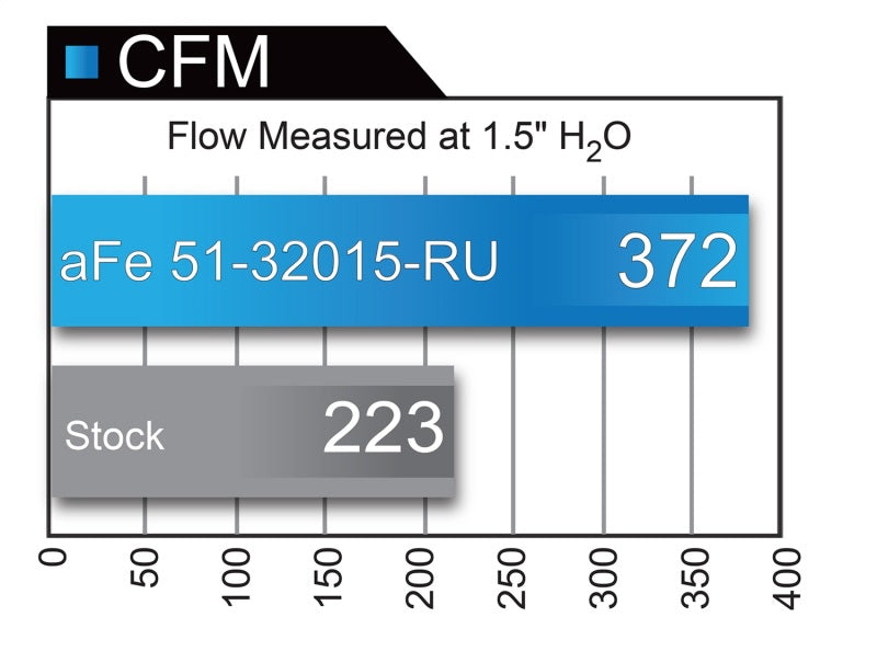 aFe Fits Pro 5R Intake