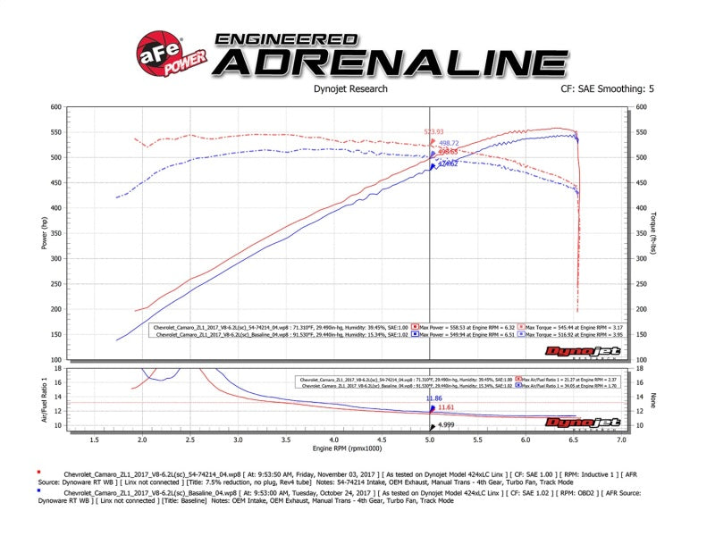 aFe Fits Pro 5R Intake