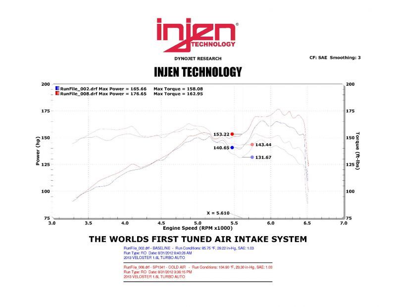 Injen Fits 13 Hyundai Veloster Turbo 1.6L 4cyl Turbo GDI Black Cold Air Intake