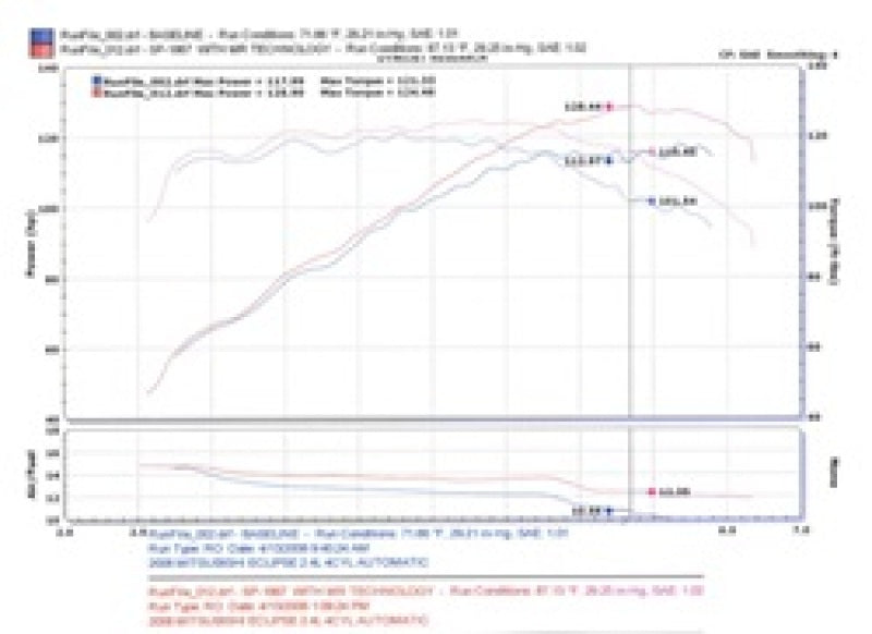 Injen Fits 06-09 Eclipse 2.4L 4 Cyl. (Automatic) Black Short Ram Intake