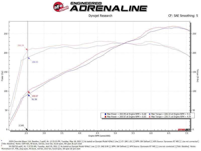 aFe Fits Pro 5R Intake