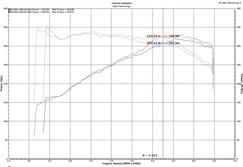 Injen Fits 18-19 Audi S4/S5 (B9) 3.0L Turbo Wrinkle Red Short Ram Intake