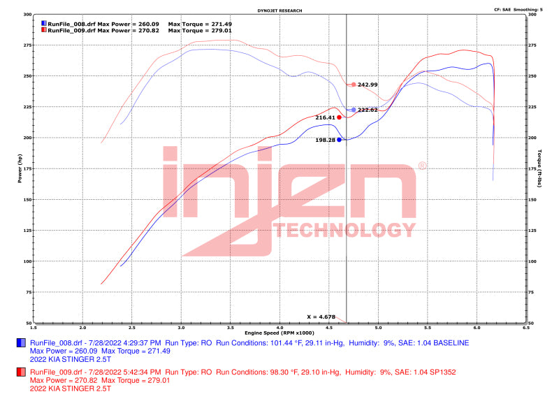 Injen Fits 22-23 Kia Stinger 2.5L Turbo L4 Wrinkle Black Short Ram Tuned Intake