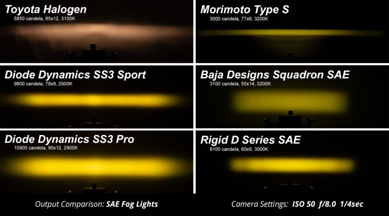 Diode Dynamics Fits SS3 Pro Type AS Kit - Yellow SAE Fog