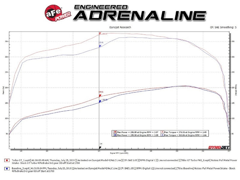 AFE Turbochargers