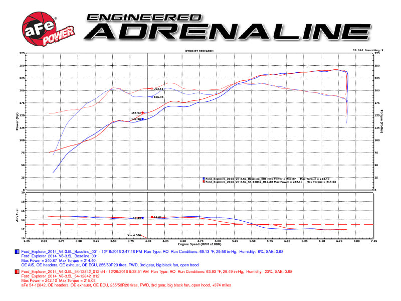 aFe Fits Pro 5R Intake