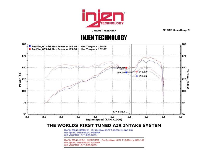 Injen Fits 13 Hyundai Veloster Turbo 1.6L 4cyl Black Short Ram Intake