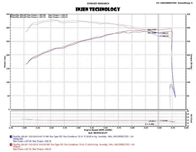 Injen Fits 2015+ Ford F-150 V6 2.7L/3.5L EcoBoost Wrinkle Black Short Ram Intake