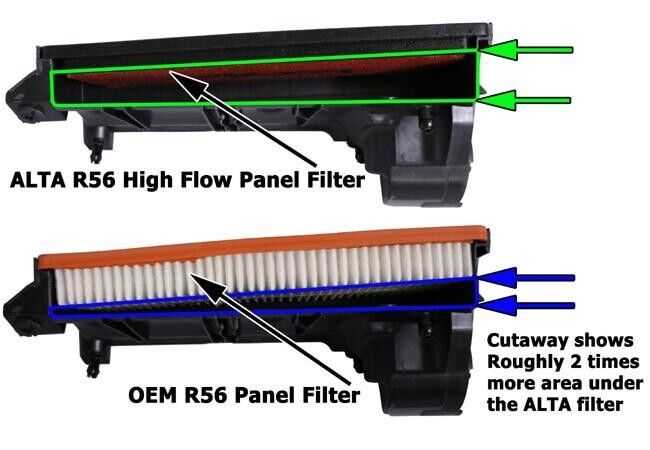 Alta AMP-INT-106 Panel Air Filter For Mini Cooper S
