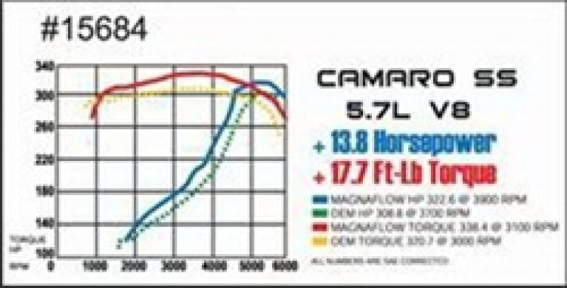 MagnaFlow Sys C/B Camaro- Firbird Fits 98 02 5.7L