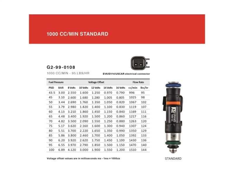 Grams Fits Performance Honda/Acura B/D/F/H Series (Excl D17) 1000cc Fuel