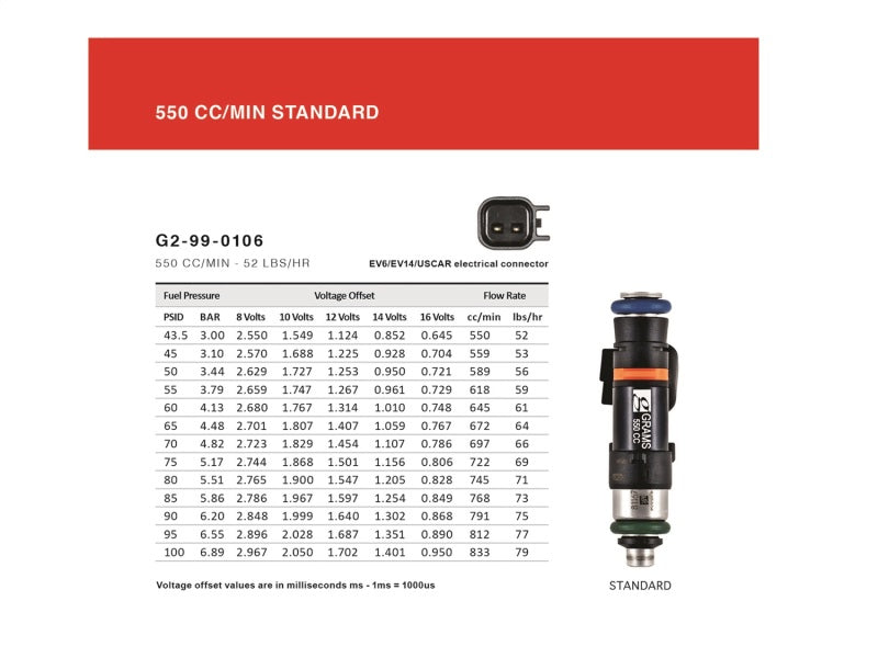 Grams Fits Performance 14+ Subaru BRZ / Scion FR-S 550cc Fuel Injectors (Set Of