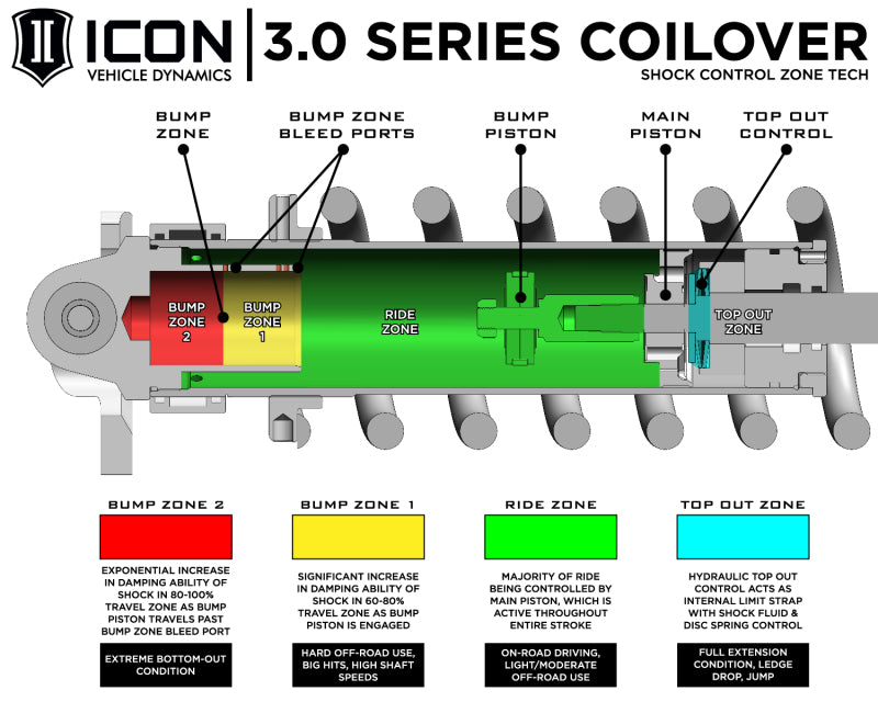 ICON Fits 10-14 Ford Raptor Front 3.0 Series Shocks VS RR CDCV Coilover Kit -