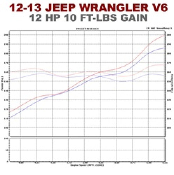 Magnaflow SYS C/B Fits 12-14 Jeep Wrangler JK V6 3.6L 4dr